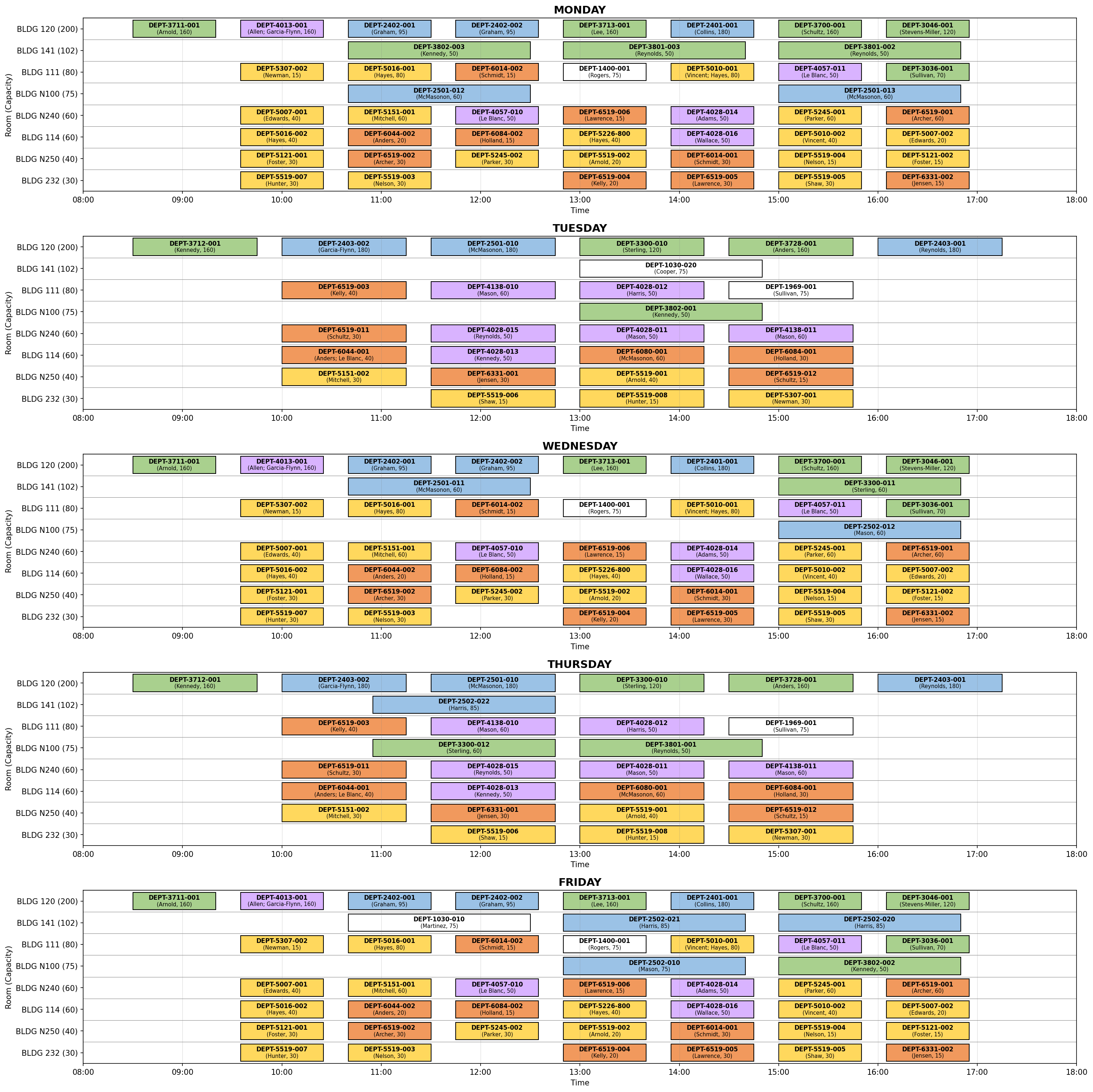 Example schedule output